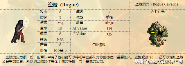 英雄无敌3特性排名：玩了20年，也搞不明白强力的兵种特性都有啥?