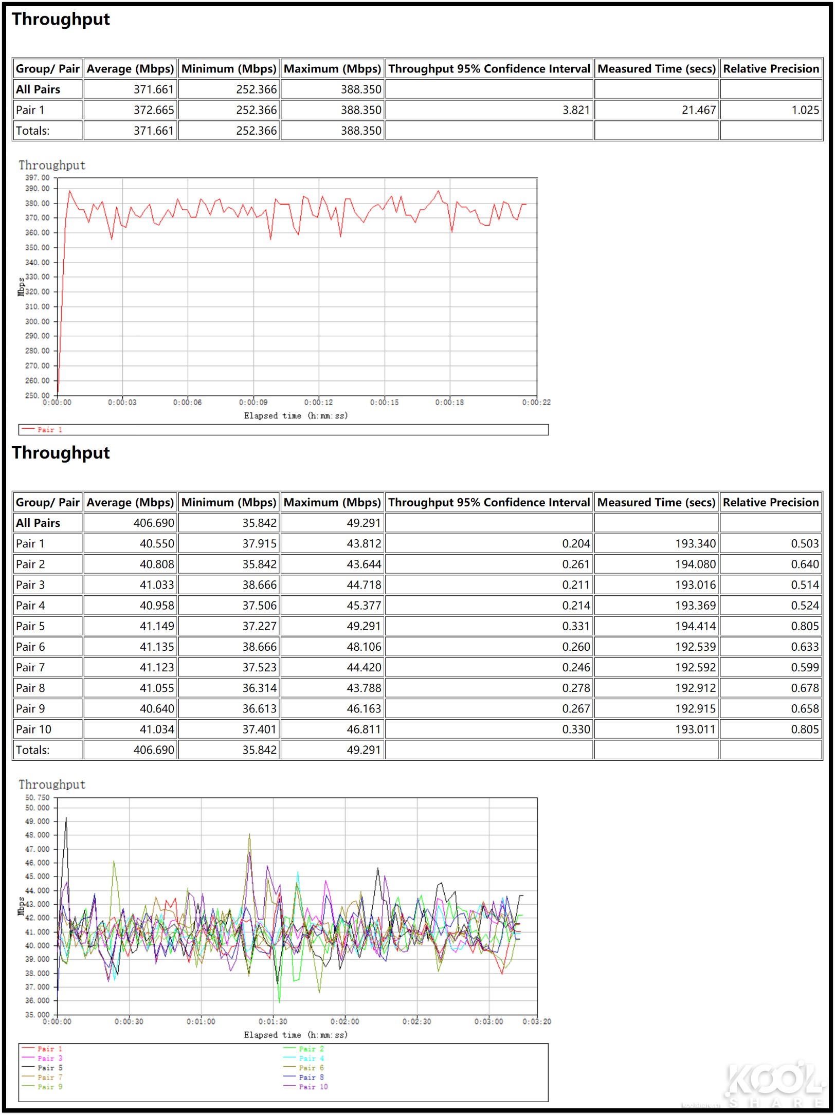 全屋WiFi 6时代，NETGEAR夜鹰Mesh WiFi 6系统MK63开箱拆解评测