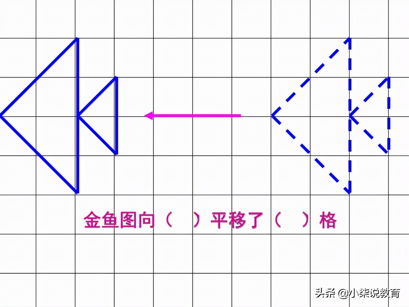 七年级数学下册知识点归纳之相交线和平行线，网友：已收藏转发