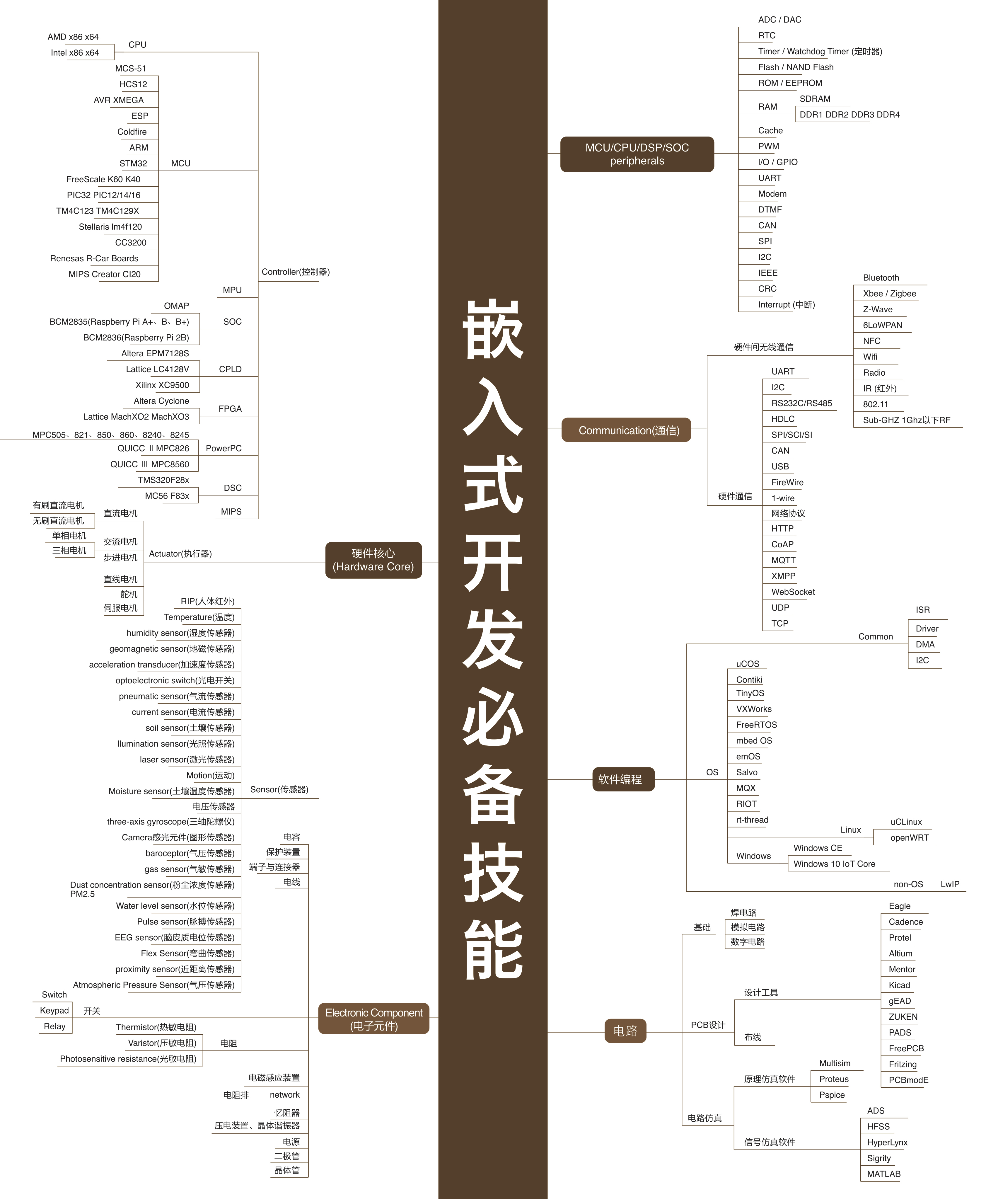 最新，最全行业技能高清图谱！区块链人工智能大数据（经典收藏）