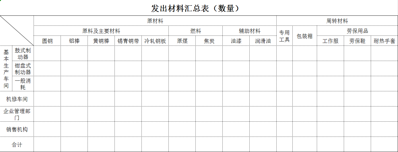 企业材料核算类表格、常用核算表格汇总大全！新手会计必备！领取