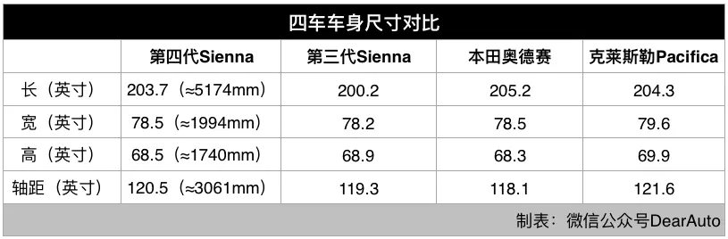 丰田第四代塞纳:美国的“奶爸神车”,国产导入后会水土不服吗?