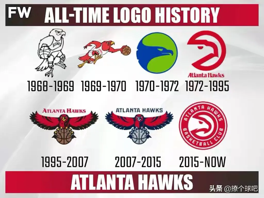 nba雷霆隊隊標（NBA30支球隊logo演變史，哪個隊標最經典？）