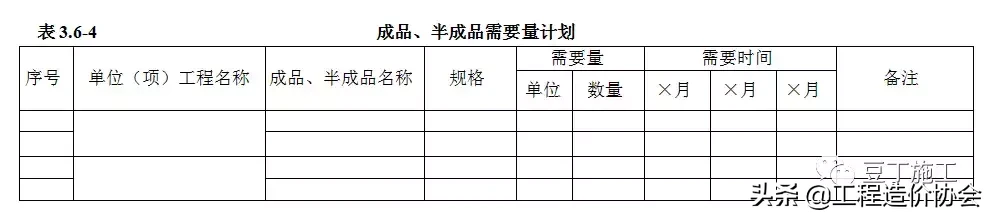 标准施组编制步骤，看完文章，你的施工组织设计编制的就规范多了