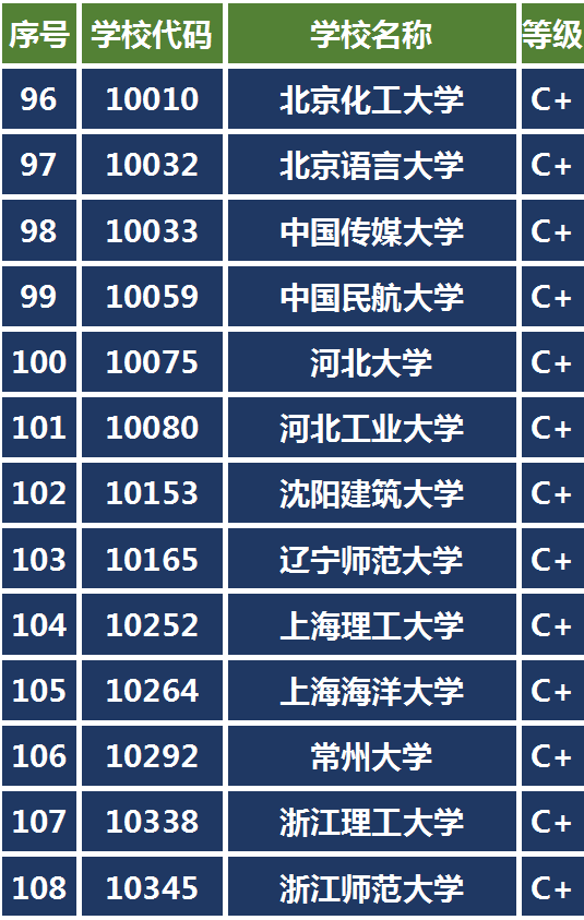 这种排名靠不靠谱？名校争相开设数字媒体专业哪家强你说了算