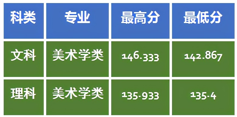 张莉升学分析：美术联考235分文化428分，考山西大学难吗？