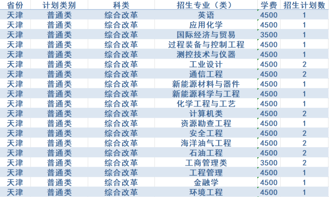 计划招生4200人，政策有新变化！西安石油大学2020年招生计划发布