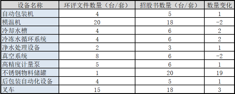 聚胶股份应收款逾期客户“失踪”，招股书或信披重大遗漏 公司 第4张