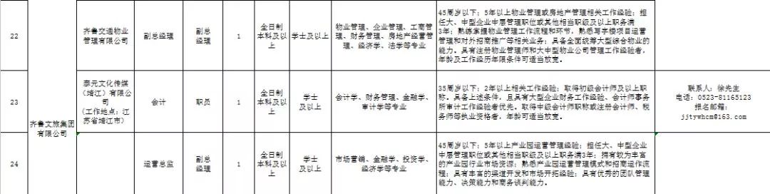 又涨了？济南最新平均工资7065元！大波好工作正等拖后腿的你