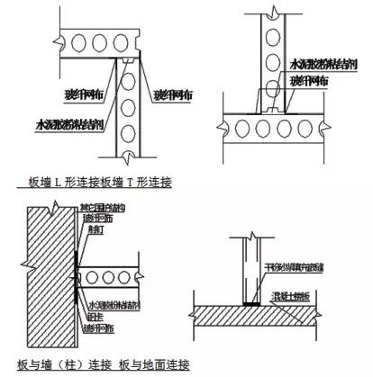 ZM预制墙体制作流程介绍，快来get一下