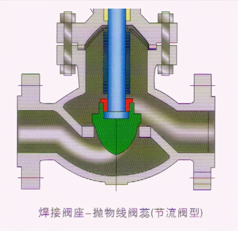 阀门的类型及功能