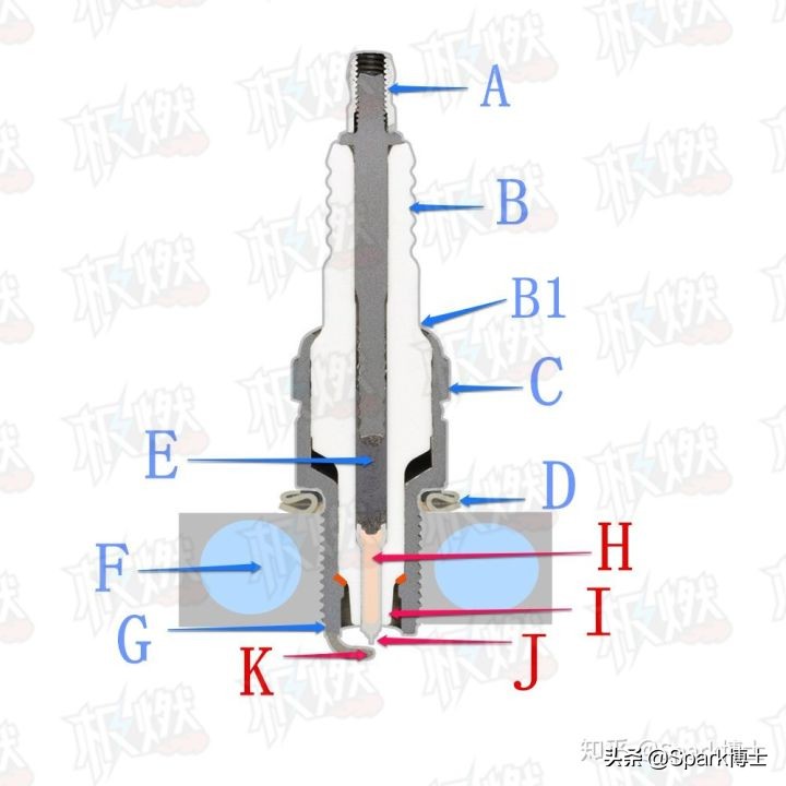 「解剖火花塞」火花塞的散热及温度