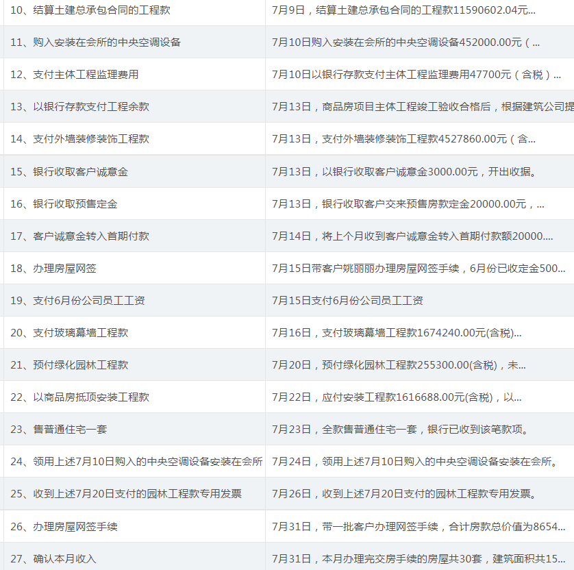 收藏版！房地产会计分录，附100笔房地产会计核算案例解析