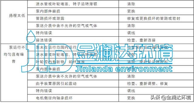 金澜达环境--污水处理设备管理与维护手册