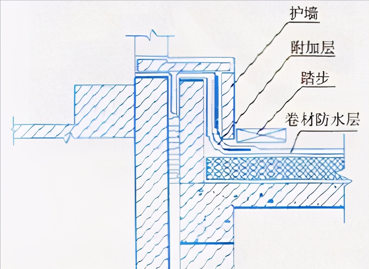 建筑工程施工细部做法之屋面