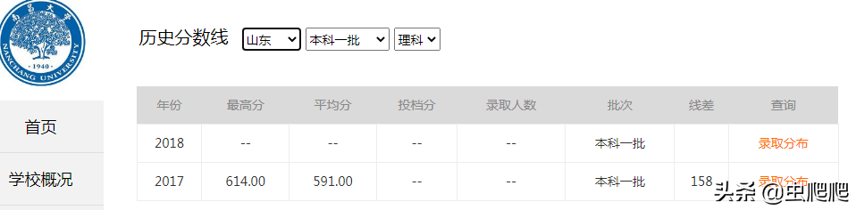 南昌大学V.S福州大学，谁的实力更强？