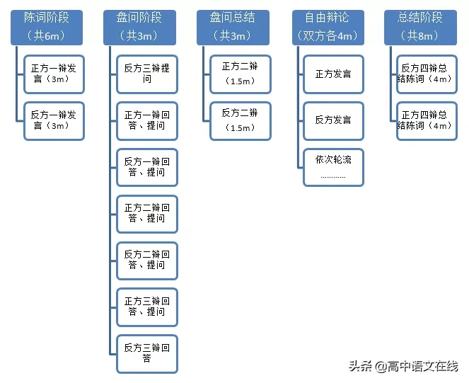 华语辩论世界杯主持词(备战2020高考：关于“辩论稿”的满分作文)