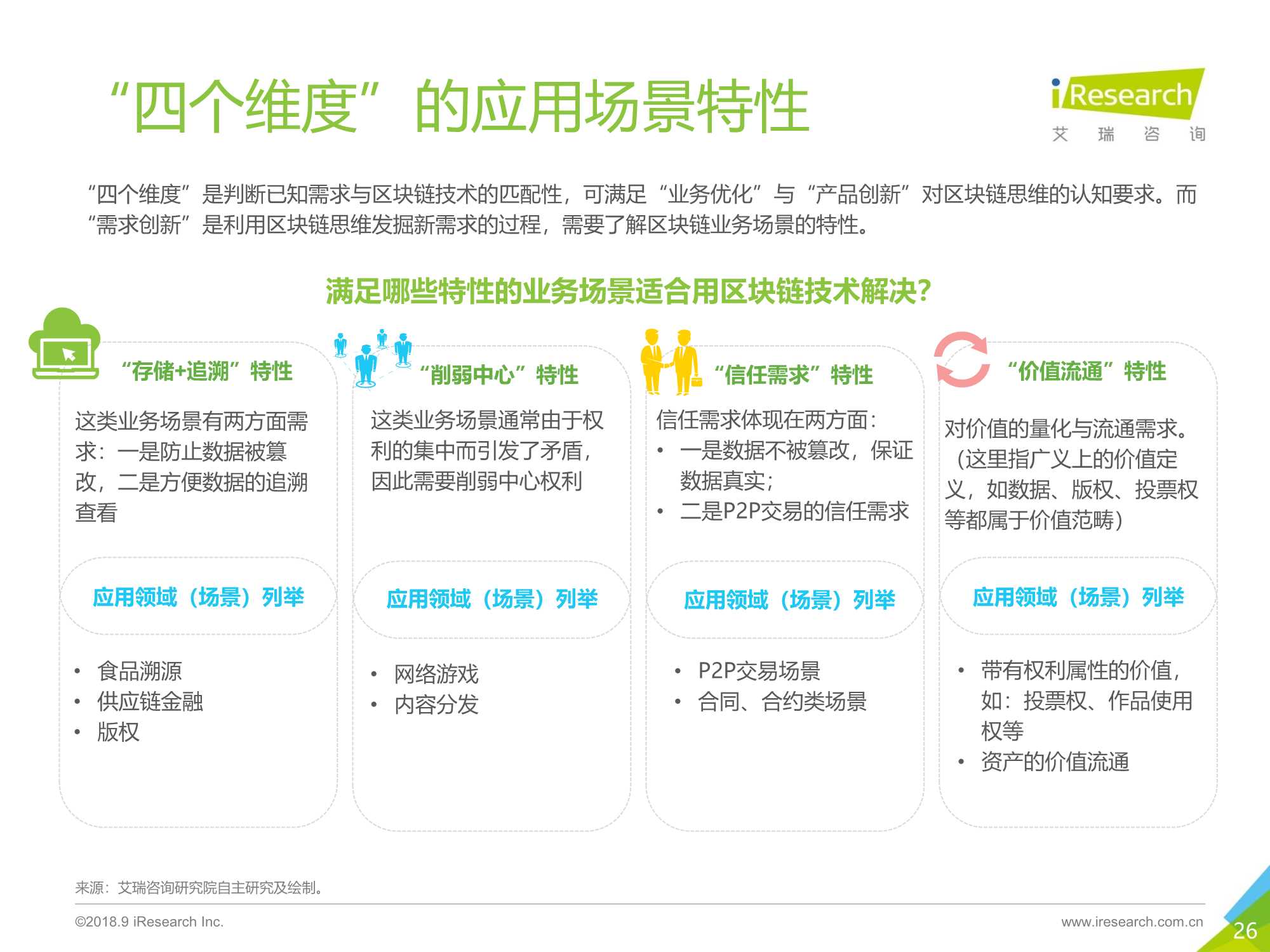 区块链思维解读及应用价值分析报告