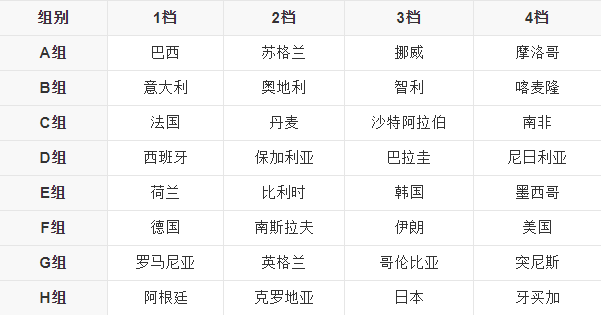 世界杯名字最长(史上最经典的一届世界杯——世界杯回顾之1998年法国世界杯（一）)