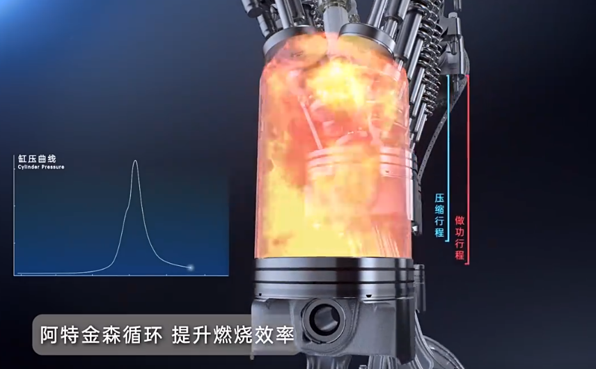 详解DM-i超级混动，比亚迪的黑科技到底有多牛？