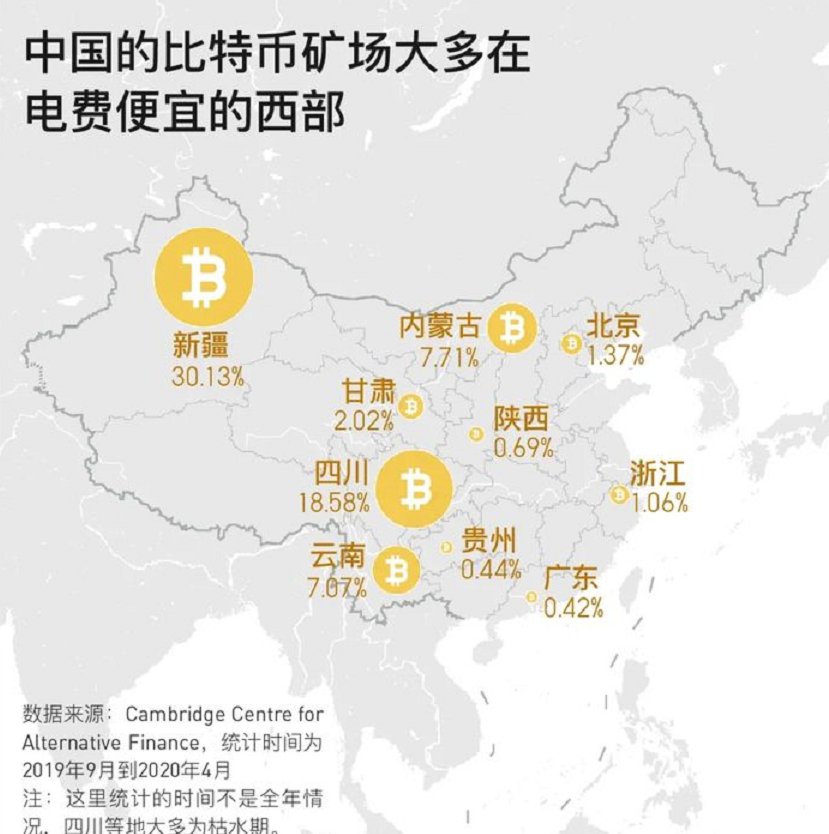 ​全球闹电荒，比特币挖矿“功不可没”，一年耗电量超过150个国家