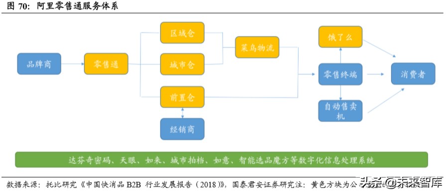 行业洞察：科技引爆消费变革，寻找未来十年投资机会