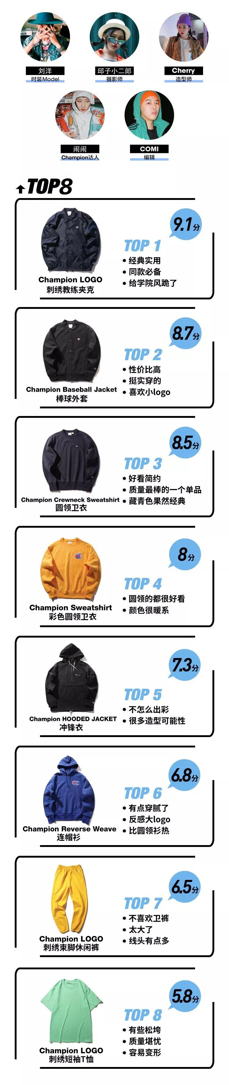 champion卫衣真假分辨(测评｜人手一件的Champion，日版美版真假对比你了解么？)