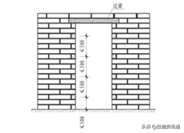 图文解读 | 住宅工程质量常见问题防治操作指南