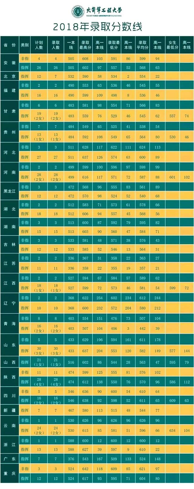 军校生很难考吗？27所军校近几年录取分数线出炉！速速收藏