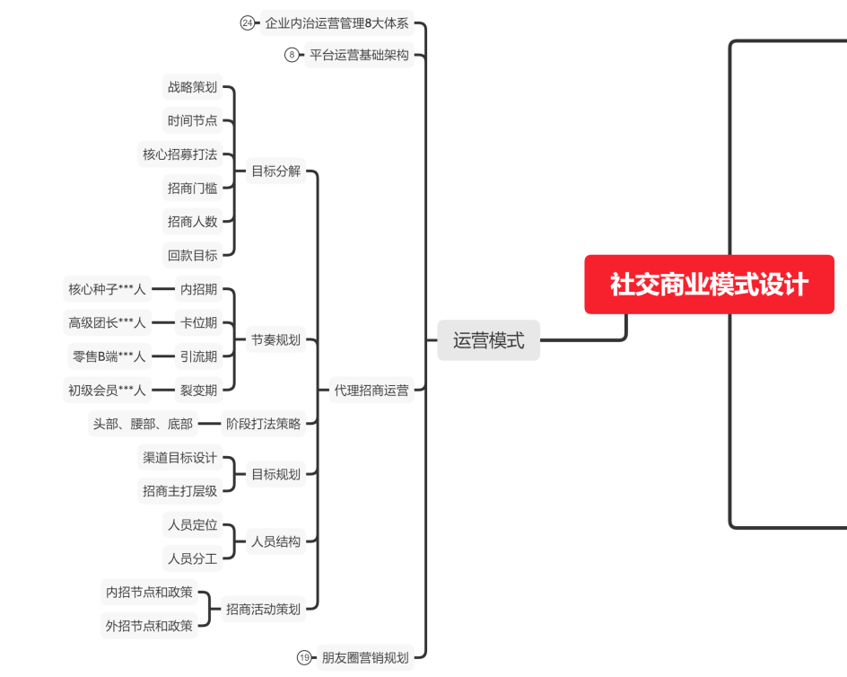社交电商起盘干货：分步解析代理招商玩法