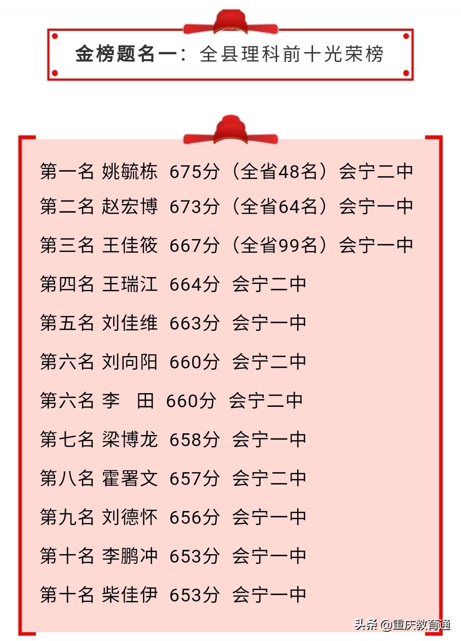 甘肃会宁高考喜报：预计清华、北大10人左右，全县文理科前十