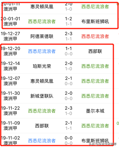 珀斯光荣气势如虹(1月19日澳超：珀斯光荣本轮是否延续6连胜且打破不胜流浪者的战绩)