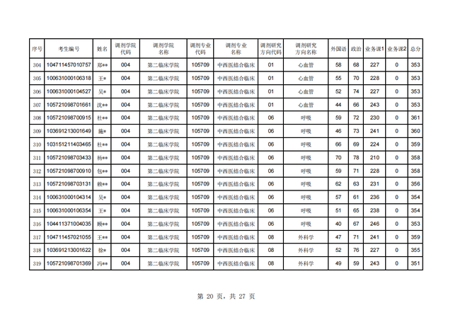 辽宁中医药大学2021年硕士研究生首批调剂复试名单及日程表公布