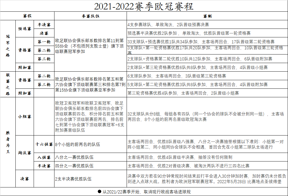 欧冠为什么水平高(每日小知识：欧洲俱乐部足球最高水平和荣誉——欧冠)