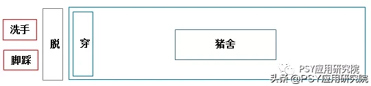 复产前生物安全不升级等于白养，奎哥教你硬件软件两手升级