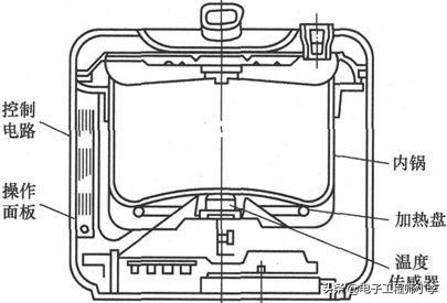 电饭煲煮饭半生不熟哪里坏了（电饭煲煮的饭半生不熟是什么原因）-第8张图片-昕阳网