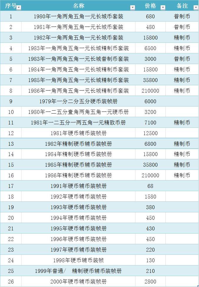 什么是长城币，长城币最新市场价格表