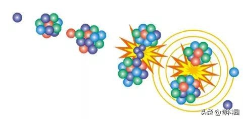 核裂变方程式解析，原子核裂变的过程详解？