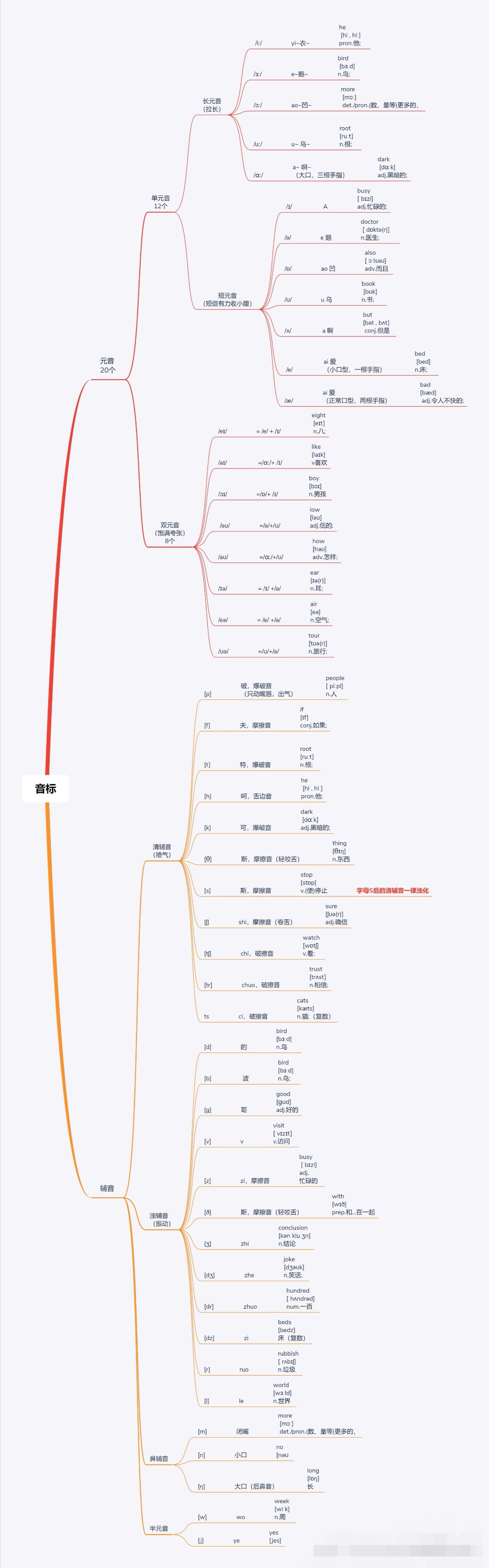 knight怎么读-第1张图片-科灵网