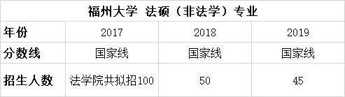 择校篇 | 法硕考研备考锦囊之福州大学