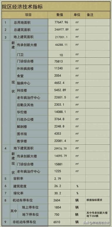 安徽中医药大学第一附属医院新建一栋创新大楼