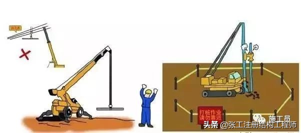 各项建筑施工安全规范图解