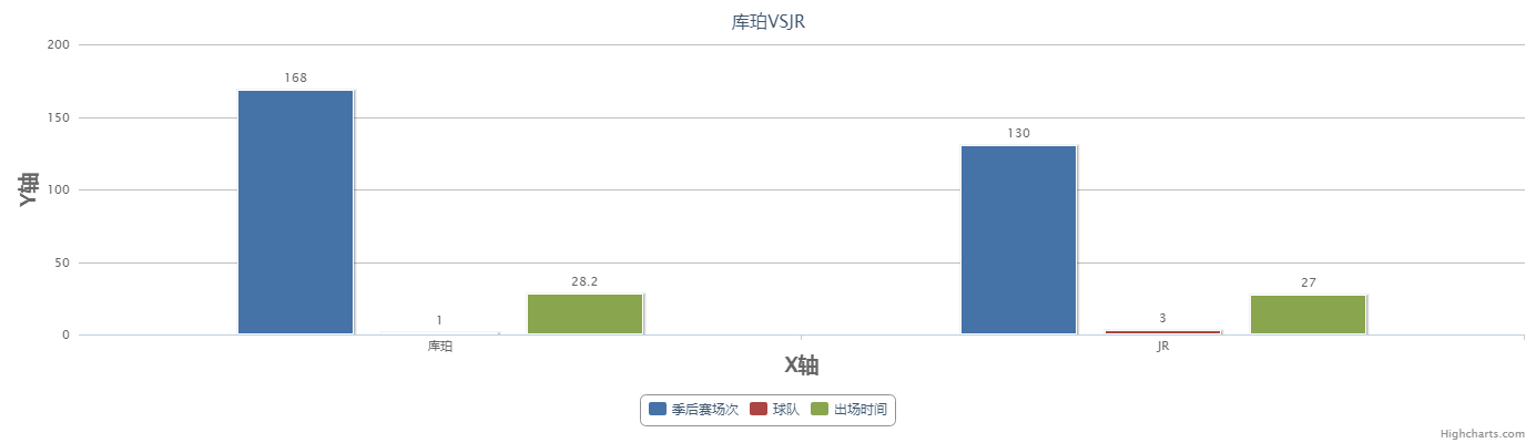 篮球18号球衣是谁(聚焦：湖人队21号！｜JR到底有没有资格穿上库珀的球衣？)