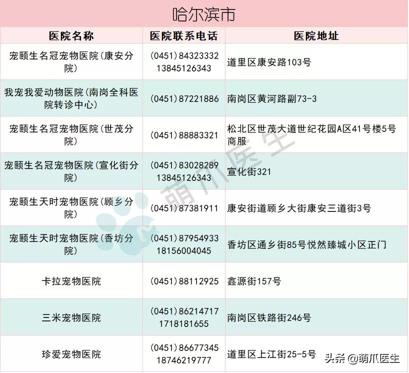 全国最全版：24小时宠物医院名单！