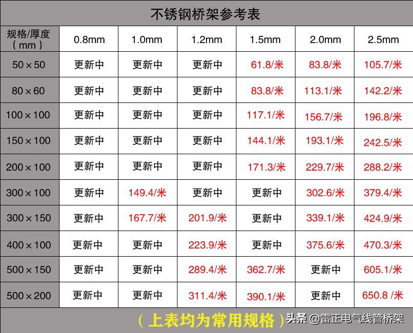 电缆桥架价格查询大全