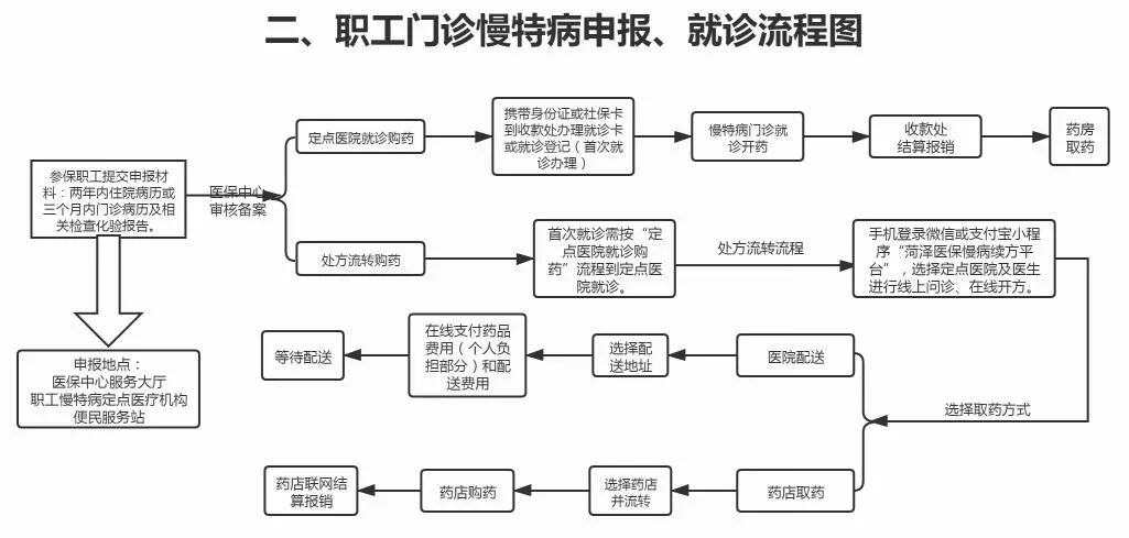 用不着也要收藏！菏泽职工、居民必看！医保缴费、待遇、报销全说明白了！