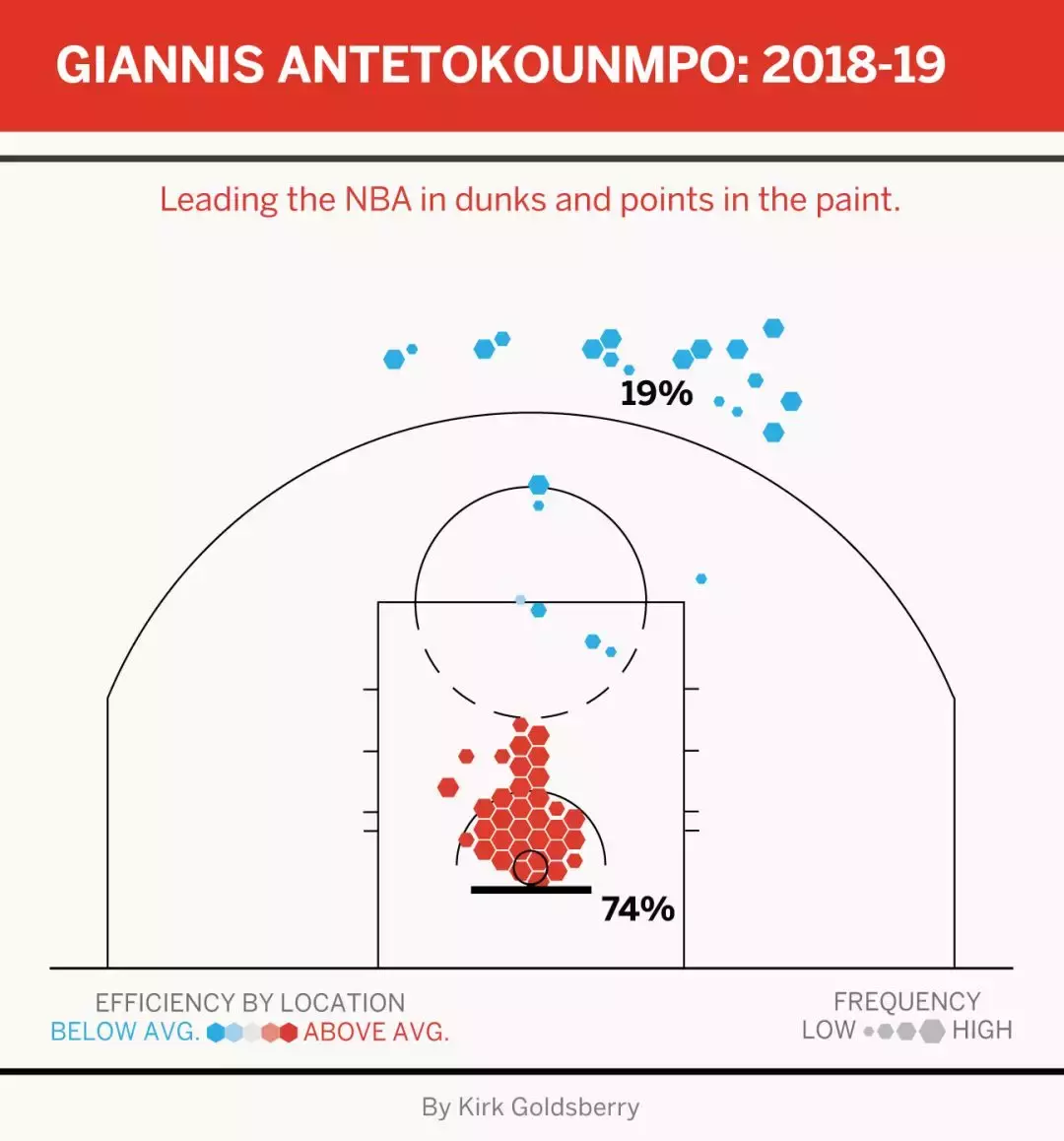 A这是我的地盘NBA(把NBA赛场分成10块，每块王者都是谁？塔克竟然独占两地盘！)