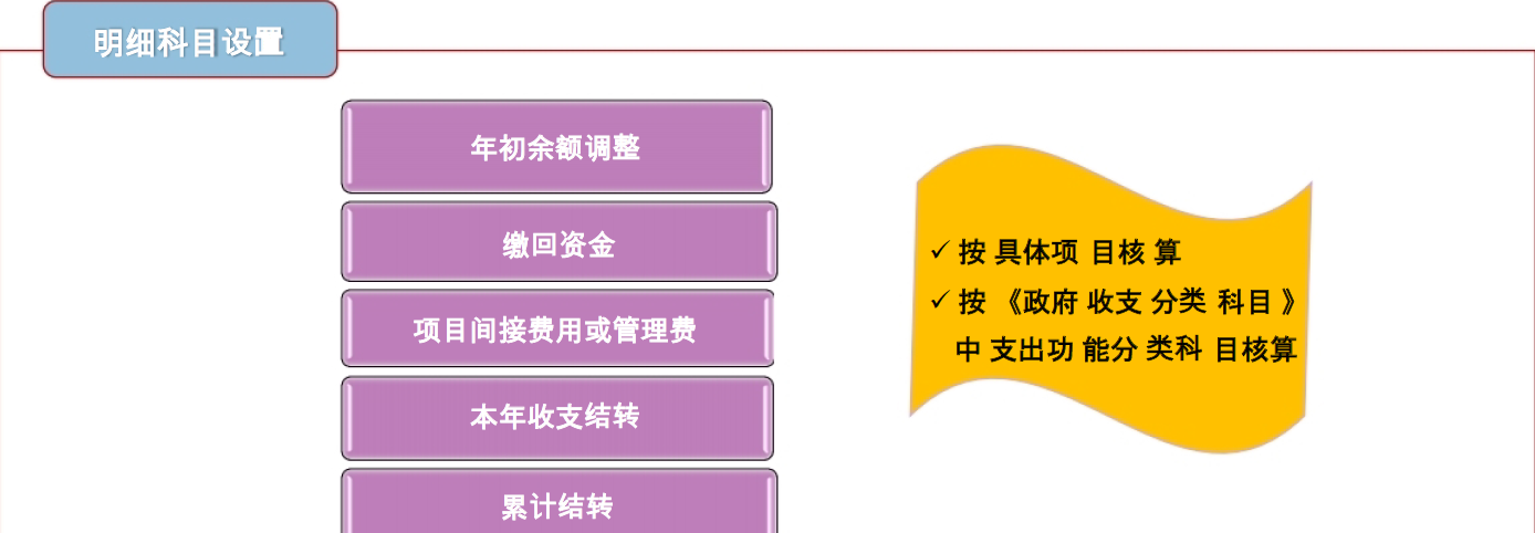 《政府会计制度》中预算会计结余科目搞明白没有？看总结（上）