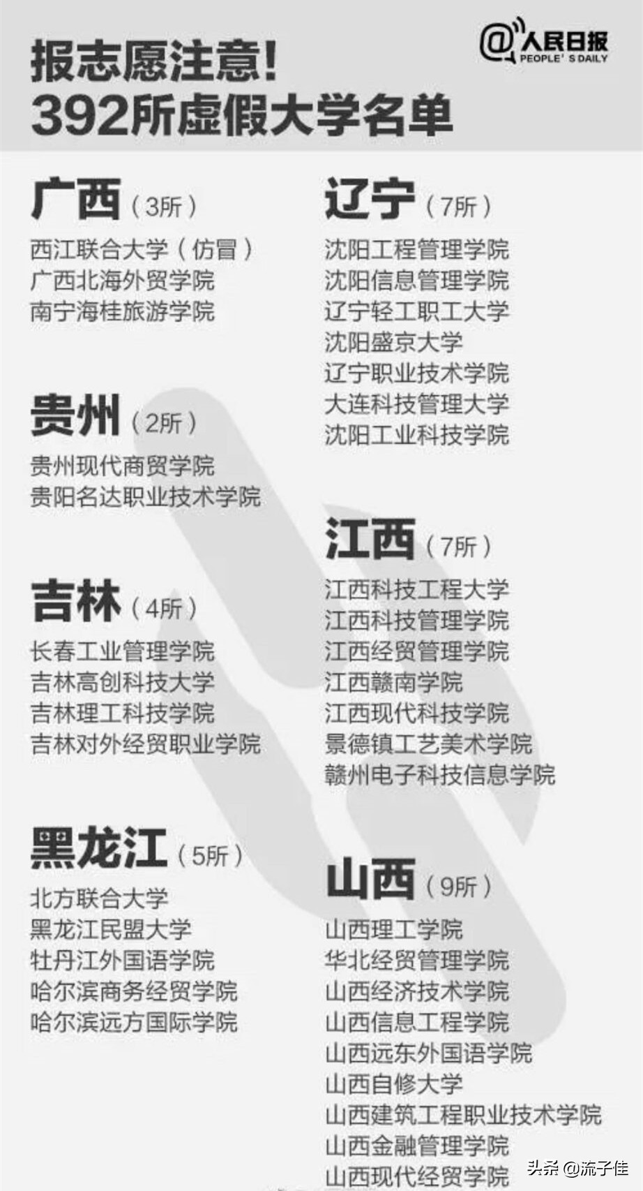 陕西臭名昭著的3所野鸡大学，毕业证一文不值，2020年考生要注意