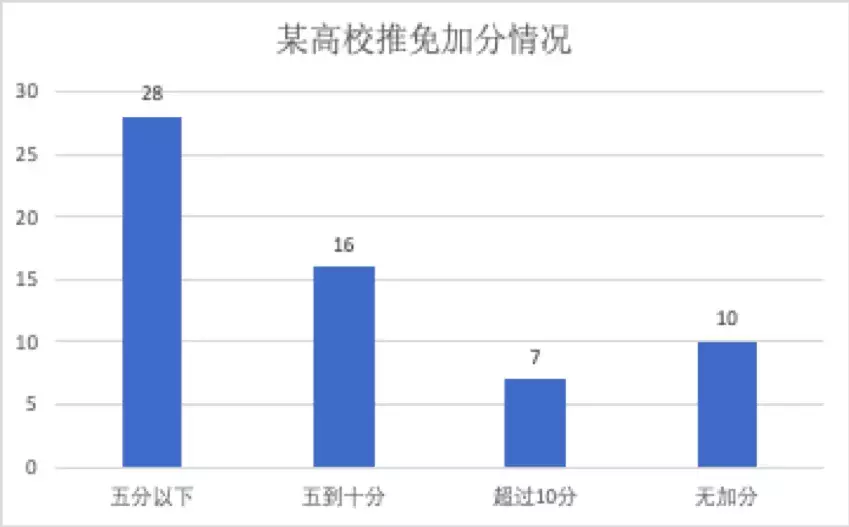 2020年,推免生面临的机遇与挑战